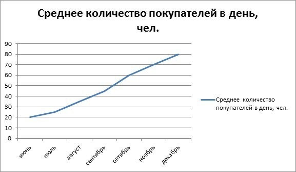 Продажи и услуги