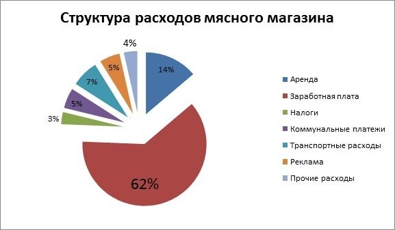 Финансовый план