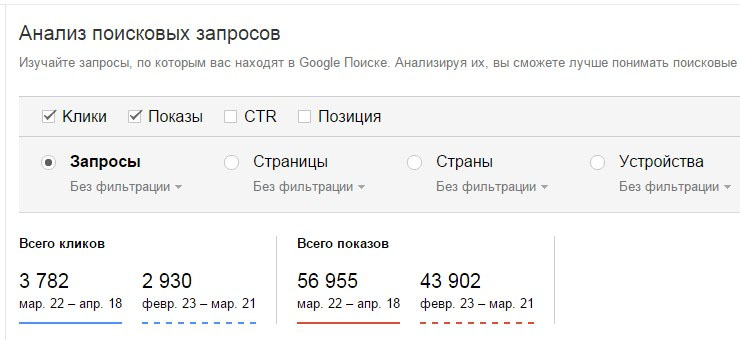 Видимость в Google Search Console