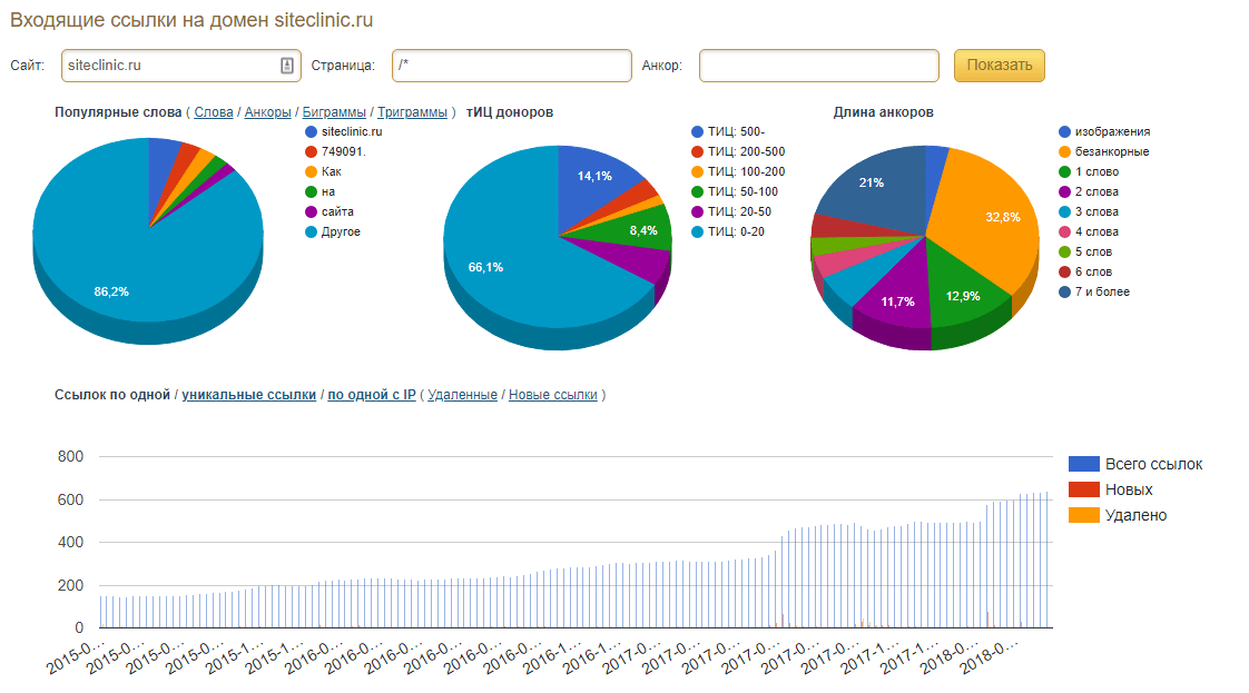 Скриншот с общей информацией от megaindex.ru