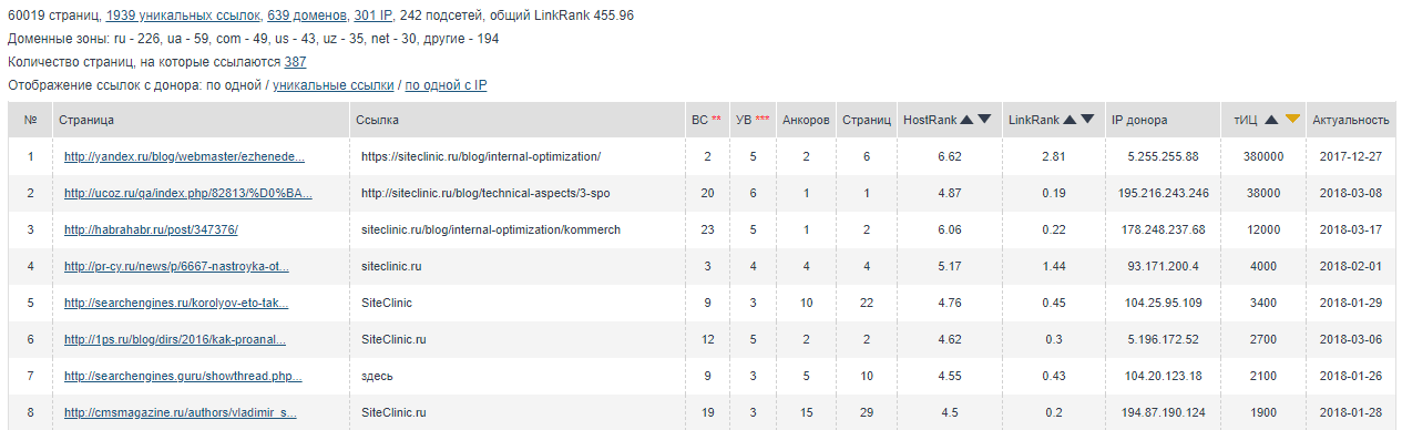 Скриншот со ссылками от megaindex.ru