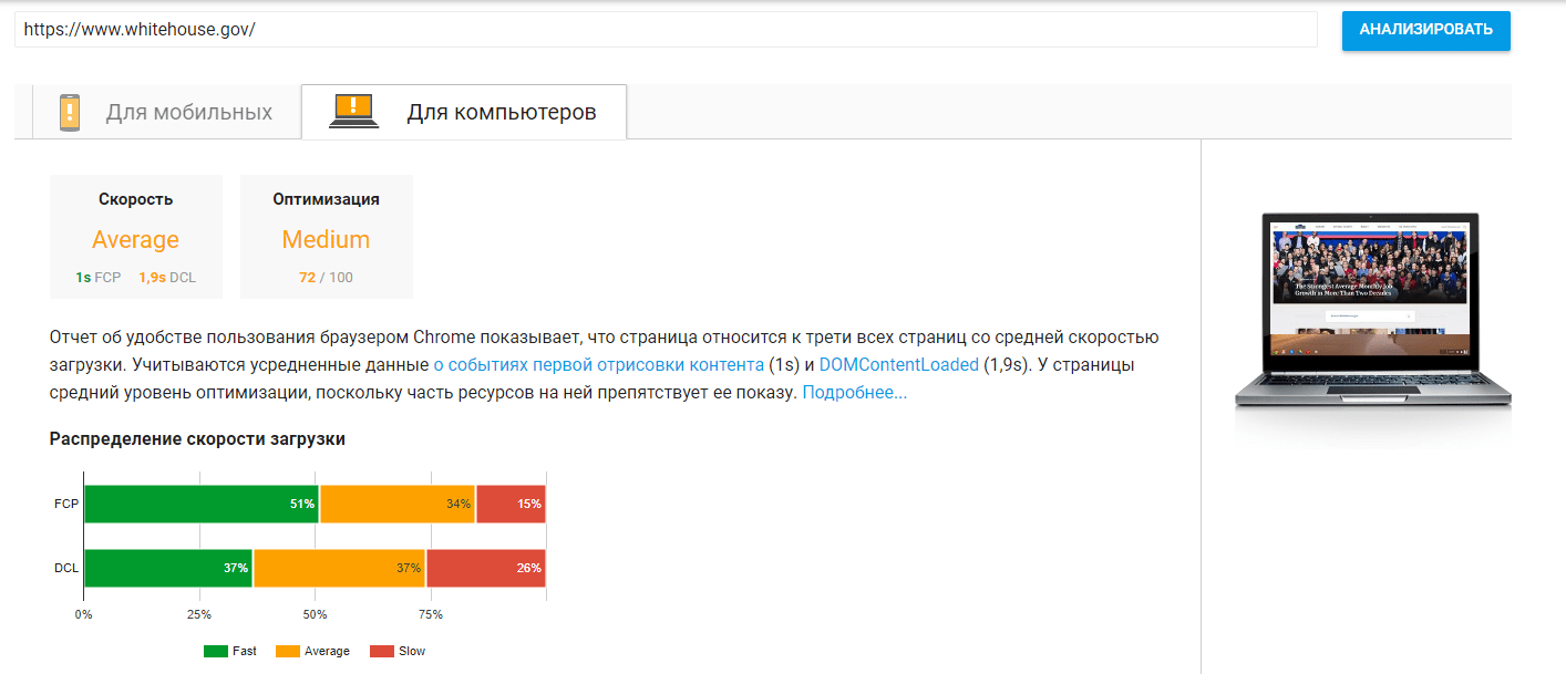 Скриншот отчёта по скорости загрузки PageSpeed Insights