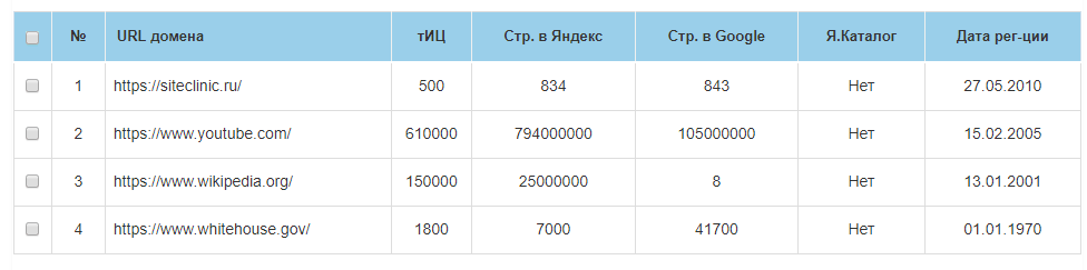 Скриншот отчёта сервиса проверки сайтов SEOlib