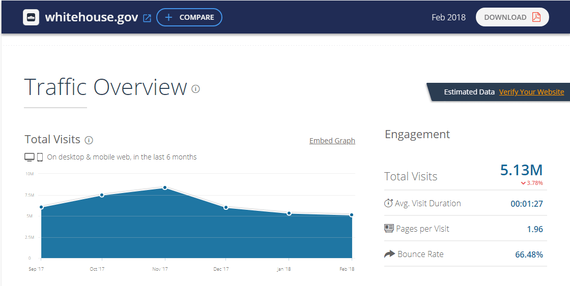 Скриншот отчёта проверки similarweb.com