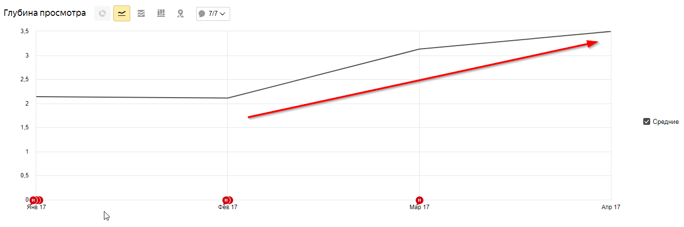 Скриншот с ростом глубины просмотра