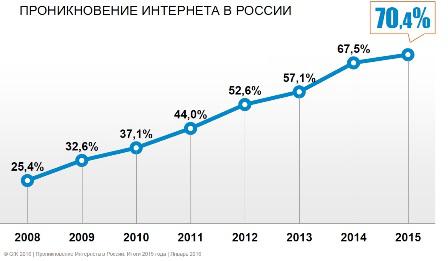 Новый медицинский маркетинг - 5 инструментов для продвижения клиники в интернете