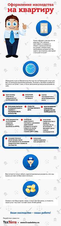 Инфографика, созданная нашим агентством