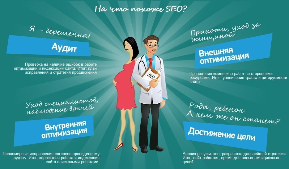 От чего зависит цена на SEO продвижение