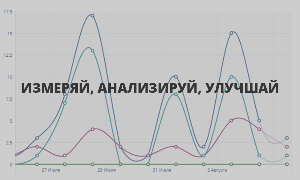 SMM продвижение